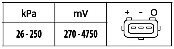 Įsiurbimo kolektoriaus slėgio daviklis HELLA 6PP 009 400-561