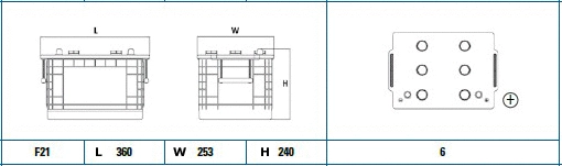 Starterio akumuliatorius EXIDE EG145A