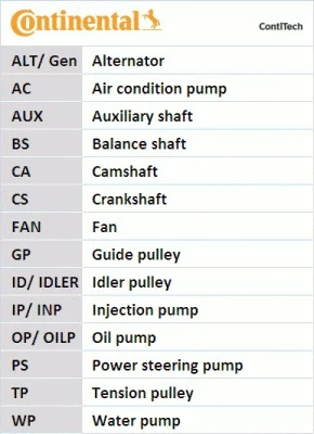Diržų komplektas CONTINENTAL CTAM 6PK1070K2
