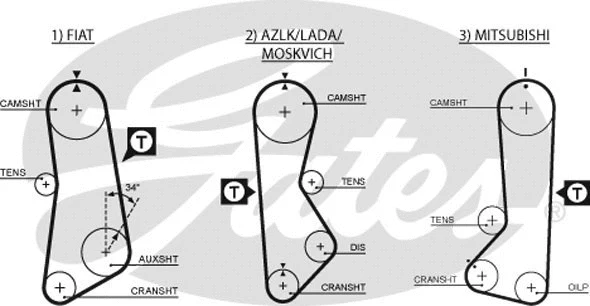 Paskirstymo diržas GATES 5002