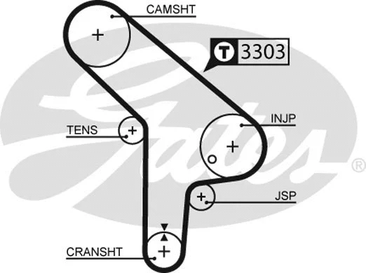 Paskirstymo diržas GATES 5078
