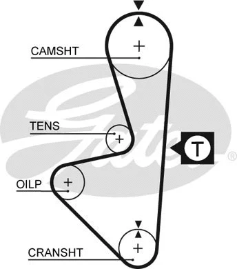 Paskirstymo diržas GATES 5314XS