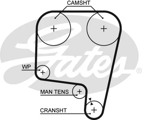 Paskirstymo diržas GATES 5340