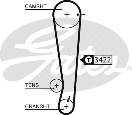 Paskirstymo diržas GATES 5511XS