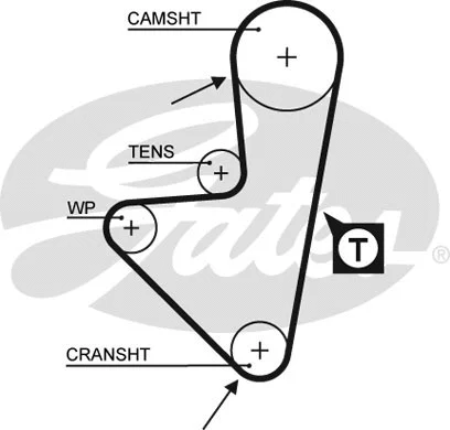 Paskirstymo diržo komplektas GATES K015175XS