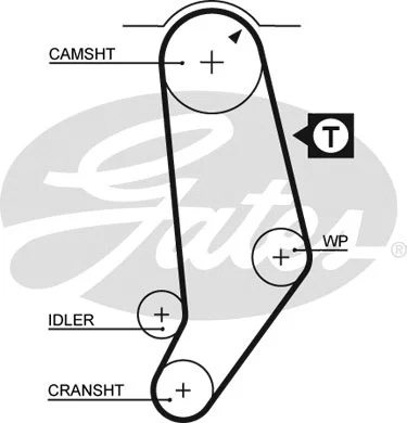 Paskirstymo diržo komplektas GATES K015245