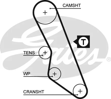 Paskirstymo diržo komplektas GATES K015413XS