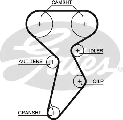 Paskirstymo diržo komplektas GATES K015432XS