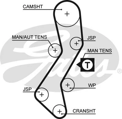 Paskirstymo diržo komplektas GATES K035451XS