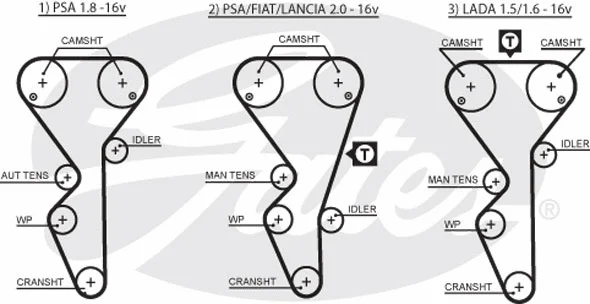 Paskirstymo diržo komplektas GATES K055468XS