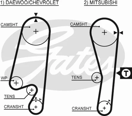 Vandens siurblio ir paskirstymo diržo komplektas GATES KP15434XS