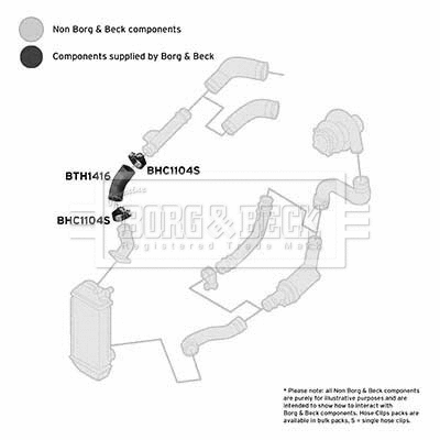 Kompresoriaus padavimo žarna BORG & BECK BTH1416